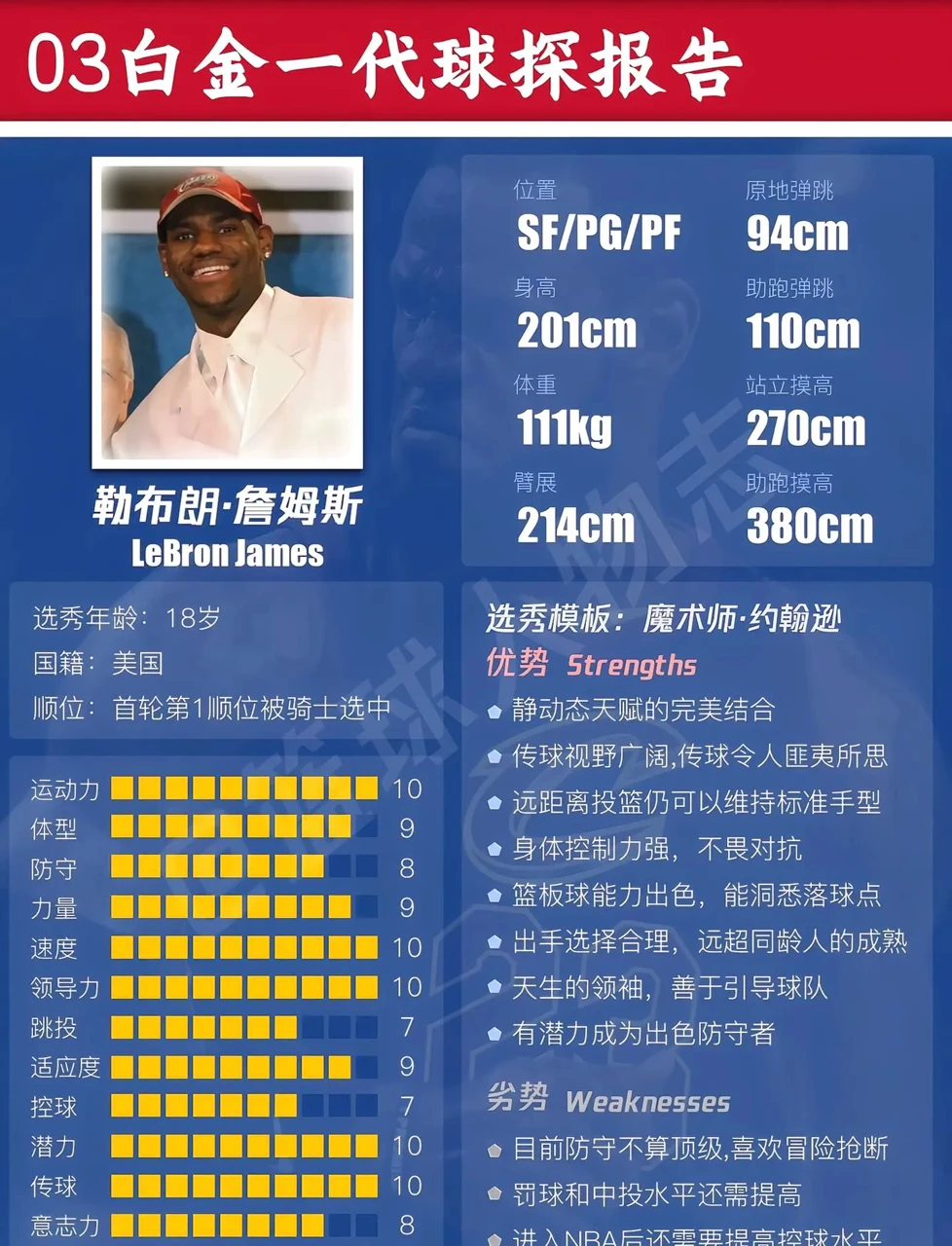 女生篮球训练计划与男生有何不同_2